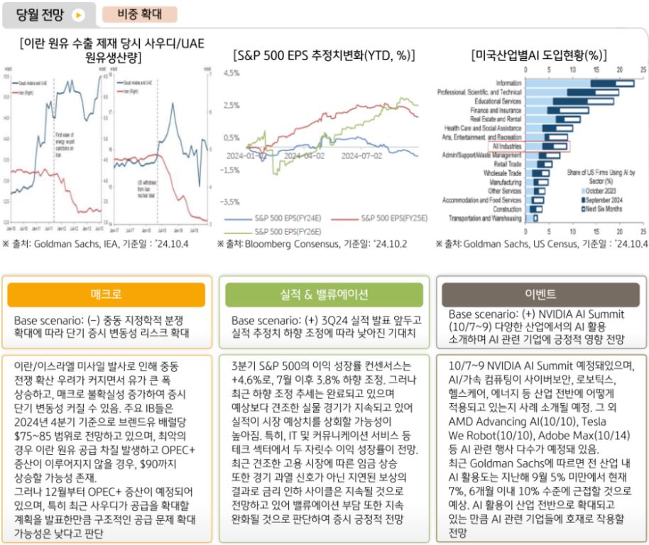 10월 '미국주식' 비중 확대 전략을 제안하는 kb자산운용 글로벌운용본부.